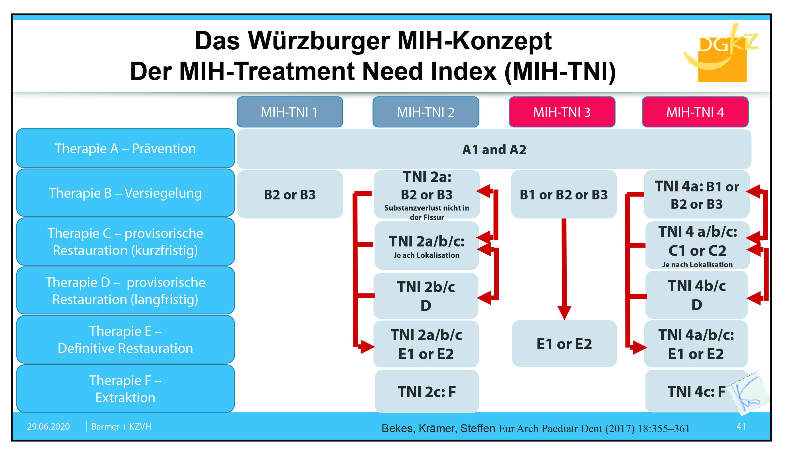 AKTUELL MIH-Kraemer_FOLIE-3-nachbauen.jpg